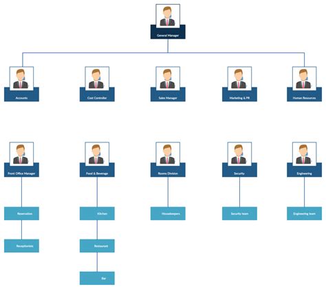 Organizational Chart Examples to Quickly Edit and Export in Many Formats