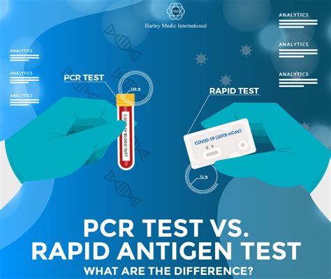 PCR Test Vs. Rapid Antigen Test, what are the difference?