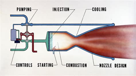 Experimental Rocket Engine Being Tested by Australian Collaboration | Spaceaustralia