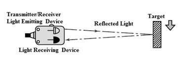 Photoelectric Sensor : Working, Types, Interfacing & Its Uses