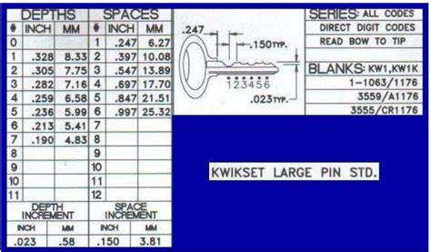 Depths and Spaces Kwikset Large Pin Std.