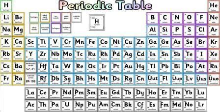 Free Large printable periodic table of elements wall display . Thank you Julie http:/… | Science ...