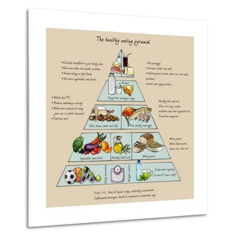 The Healthy Eating Pyramid. Colorful Vector Illustration with Text. Easy to Edit. Print by ...