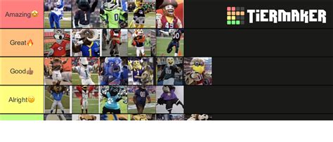 NFL mascots Tier List (Community Rankings) - TierMaker