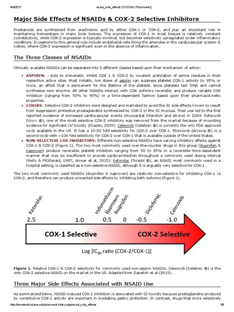 side effects of NSAIDs | Nonsteroidal Anti Inflammatory Drug | Peptic Ulcer