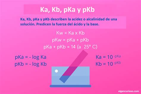 pH, pKa, Ka, pKb y Kb en química - El Gen Curioso