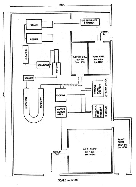 fish processing plant design and layout pdf - vanmeterstatepark