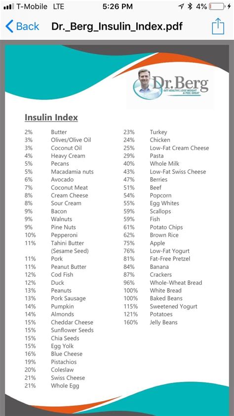 Insulin index | Insulin resistance diet food lists, Insulin index ...