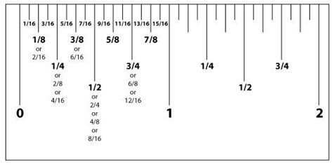 measurement conversion chart Ruler | Ruler measurements | Ruler measurements, Ruler, Sewing ...