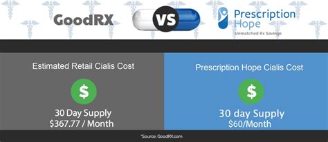 Cialis Coupon - [price-point] Per Month Total Cost - Get Prescription Savings