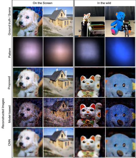 Figure 4. Optical experiment r [IMAGE] | EurekAlert! Science News Releases