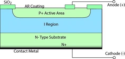 Pin Photodiode Symbol