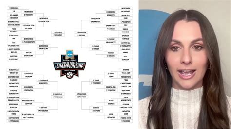 2024 Ncaa Division I Womens Volleyball Championship League - Lorne Rebecka