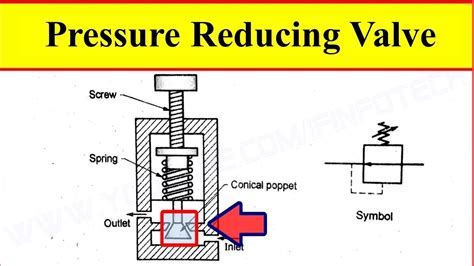 Water Pressure Reducing Valve Symbol - dream-inuyasha