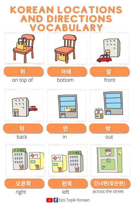 Korean Locations and directions Vocabulary | 어휘, 홈스쿨링, 영어를 배우기