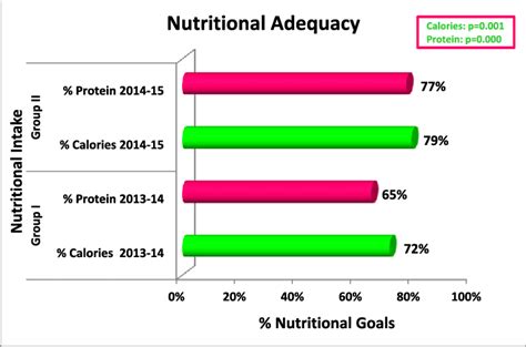 Nutritional adequacy. | Download Scientific Diagram