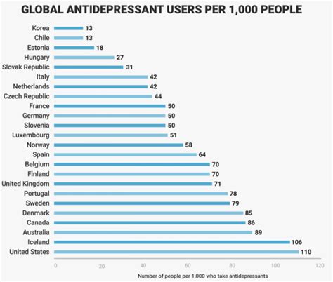 Happiness Scale By Country – Telegraph