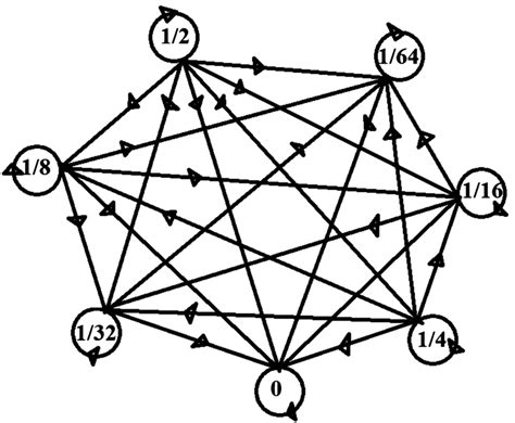 Weighted graph for Example 4.5 | Download Scientific Diagram