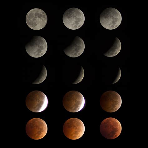 September 27-28 Total Lunar Eclipse in Eastern Time [Stellar Neophyte ...