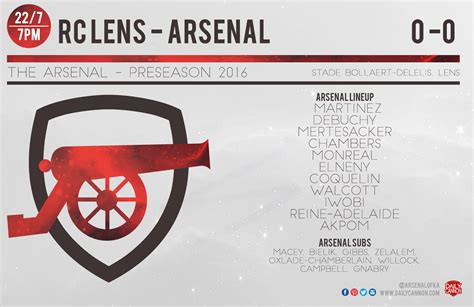 Official teams: RC Lens v Arsenal