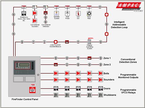 Fire Alarm Wiring Diagram Schematic