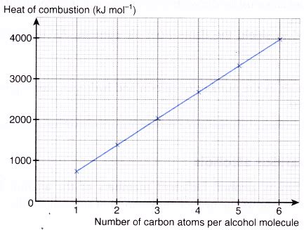 What is the heat of combustion? - A Plus Topper