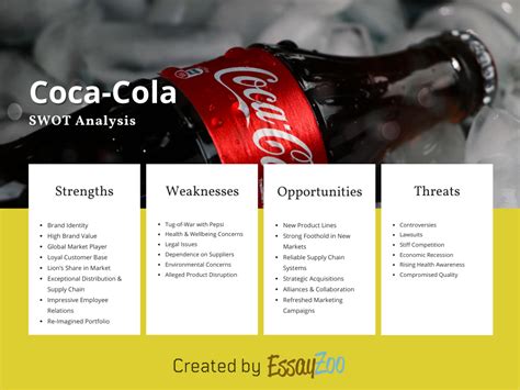 Coca-Cola SWOT Analysis: Secrets to Global Success