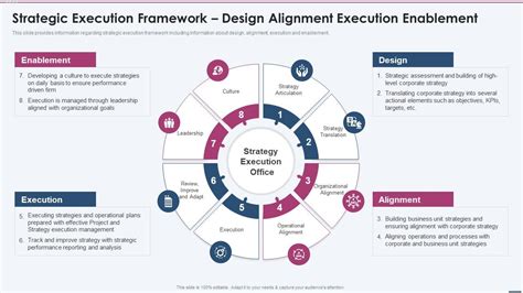 Strategic Execution Framework Design Alignment Strategy Planning ...