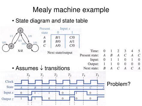 State Diagram Mealy Machine