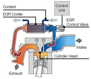 EGR Cleaning | Custom Tuning Aberdeen