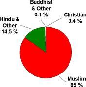 HISTORY OF BANGLADESH - ABOUT COUNTRIES