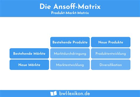 Ansoff Matrix Deutsch