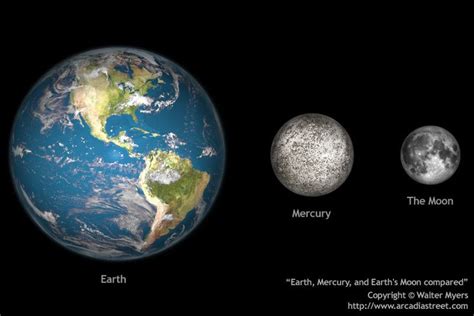 Mercury & Earth compared