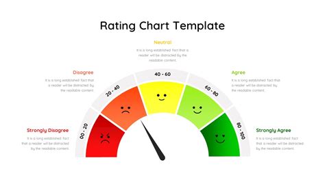 Rating Chart Template For PowerPoint And Google Slides Dark Theme - SlideKit