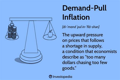 What Is Demand-Pull Inflation?