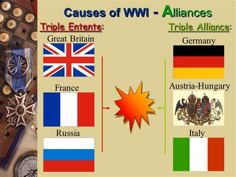 Alliances Wwi