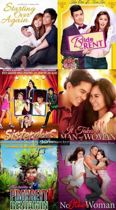 Top 20 Highest-Grossing Filipino Movies of All Time – As of March 2014 | Starmometer