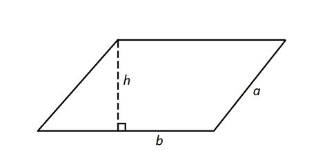 How to find the perimeter of a parallelogram - ISEE Middle Level Math