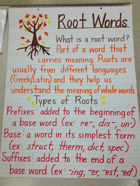 My Root Word anchor chart! | Root words anchor chart, Root words ...