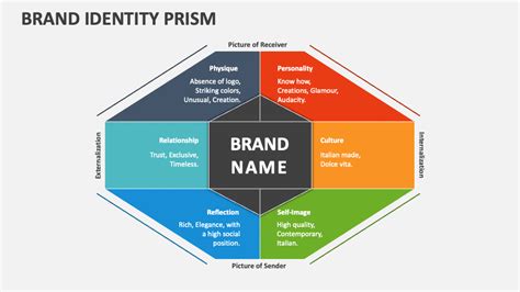 Brand Prism Template