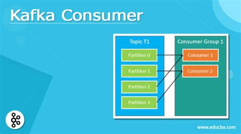 Kafka Consumer | configuration and Command Tools of Kafka consumer