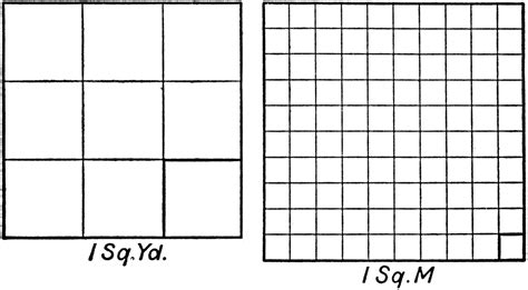 Comparison Of Units Of Square Measure | ClipArt ETC