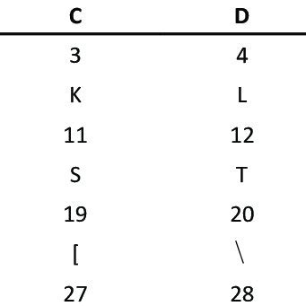 Numerical values for the English Alphabet letters and some symbols. | Download Scientific Diagram