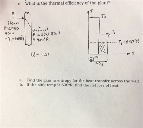 Solved What is the thermal efficiency of the plant? a. Find | Chegg.com