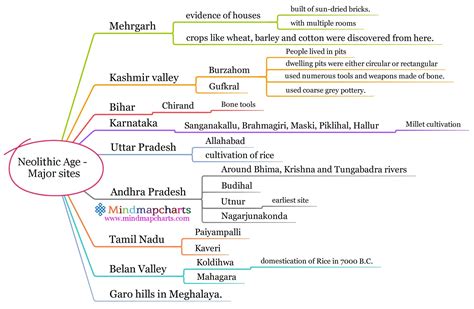 Ancient Indian History, History Of India, General Knowledge Book ...