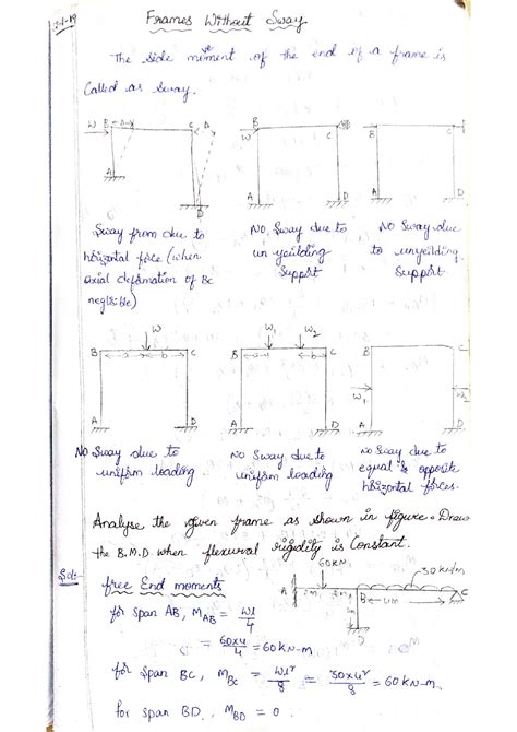 SOLUTION: Slope deflection method for frames structure analysis - Studypool