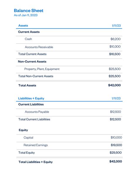 What Is Equity in Accounting: Everything You Need to Know