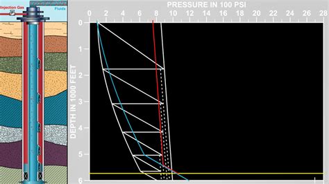 Gas lift pipesim correlations - vametship