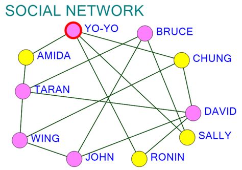 social-network – Graphstation