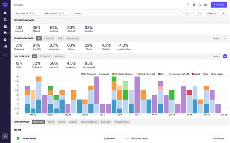 Sales Pipeline Management Software | Outreach